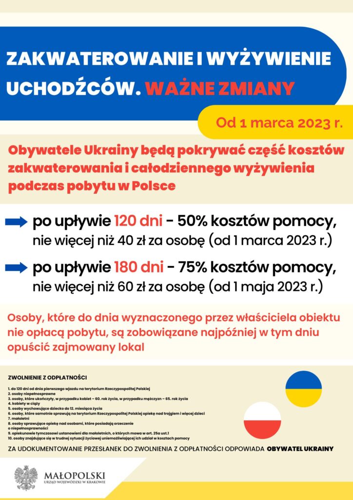 Nowelizacja Ustawy O Pomocy Obywatelom Ukrainy 1 1